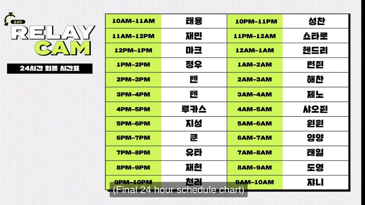 NCT 24hr RELAY CAM