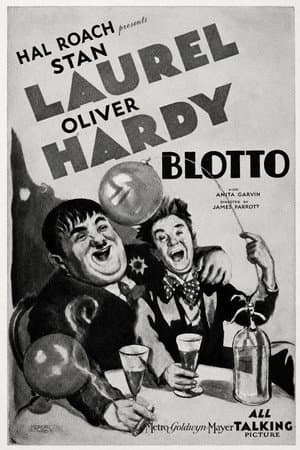 Blotto